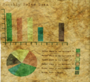 Tableau des ventes mensuelles incluant le Canada