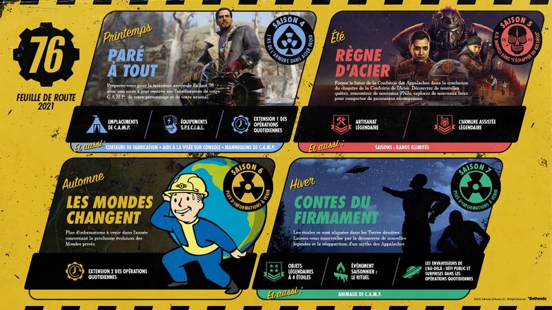 Fichier:Feuille de route 2021.jpg