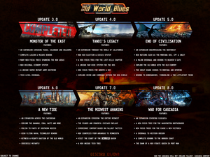 OWBm Roadmap 2020.png