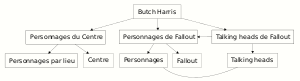 Schéma catégorie.svg